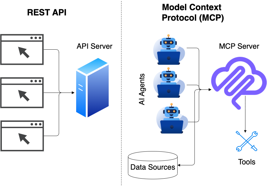 When APIs Meet MCP